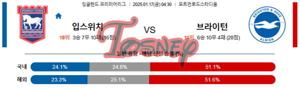 1월17일 입스위치브라이튼 EPL 프리미어리그분석 스포츠분석 토즈니 카지노사이트.png